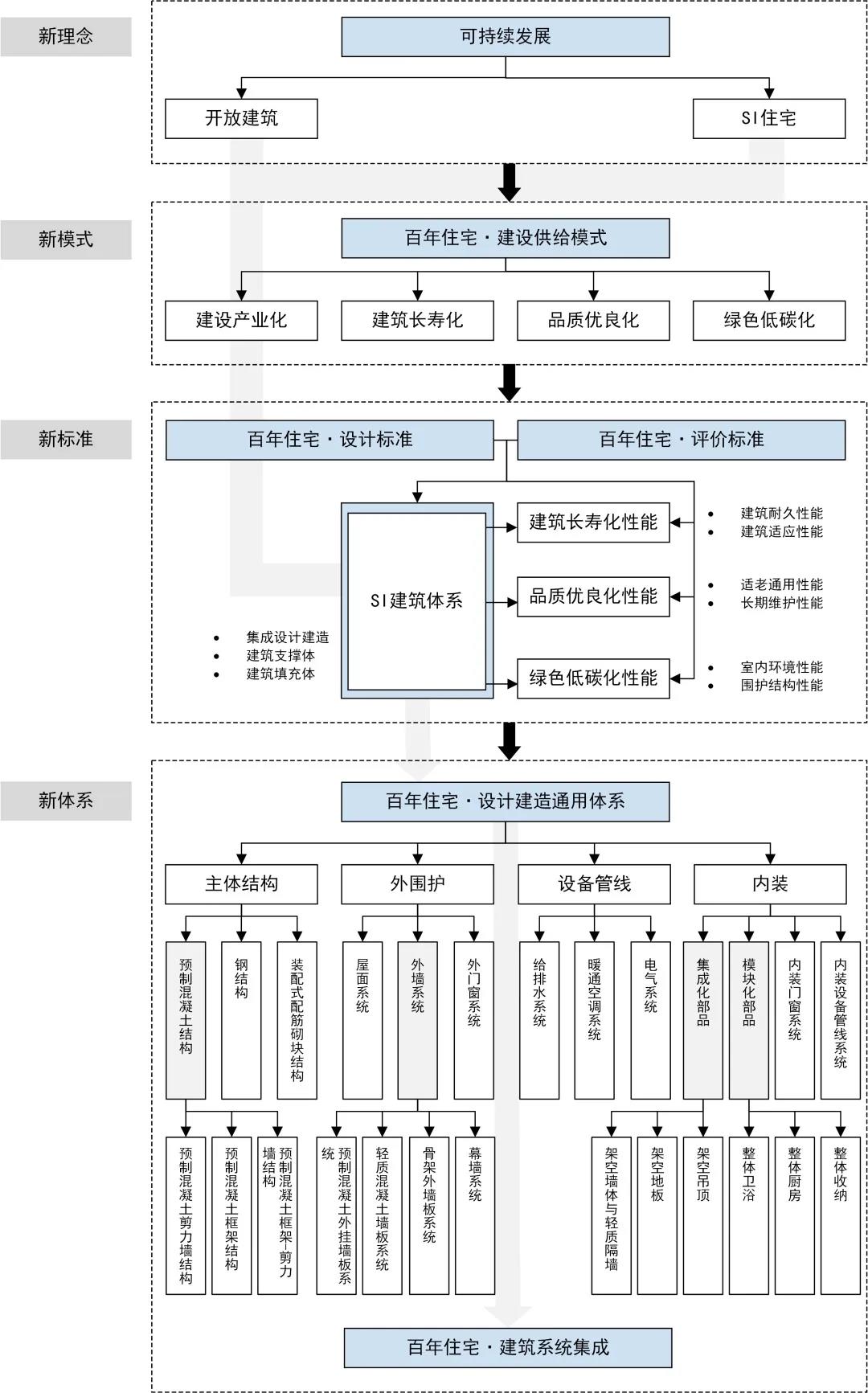 六和宝典图库